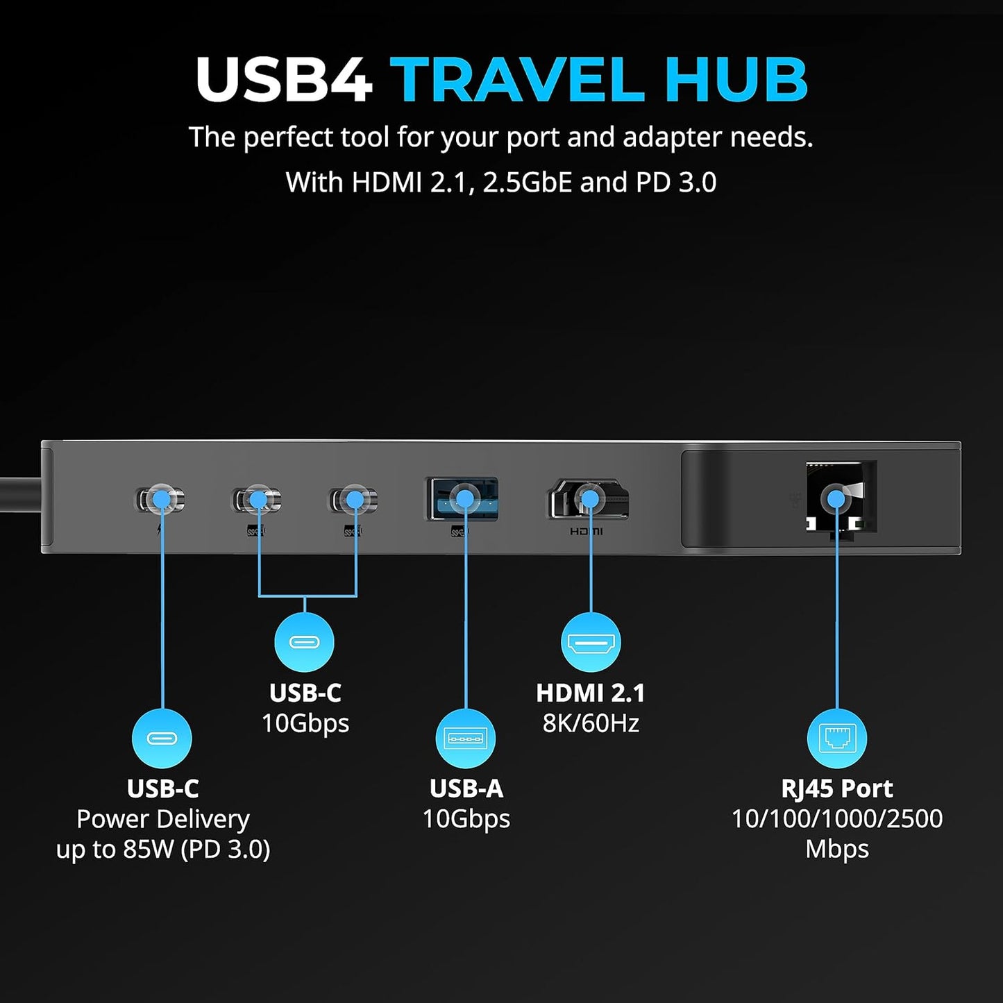 SABRENT USB C Hub Travel USB 6-in1 Docking Station