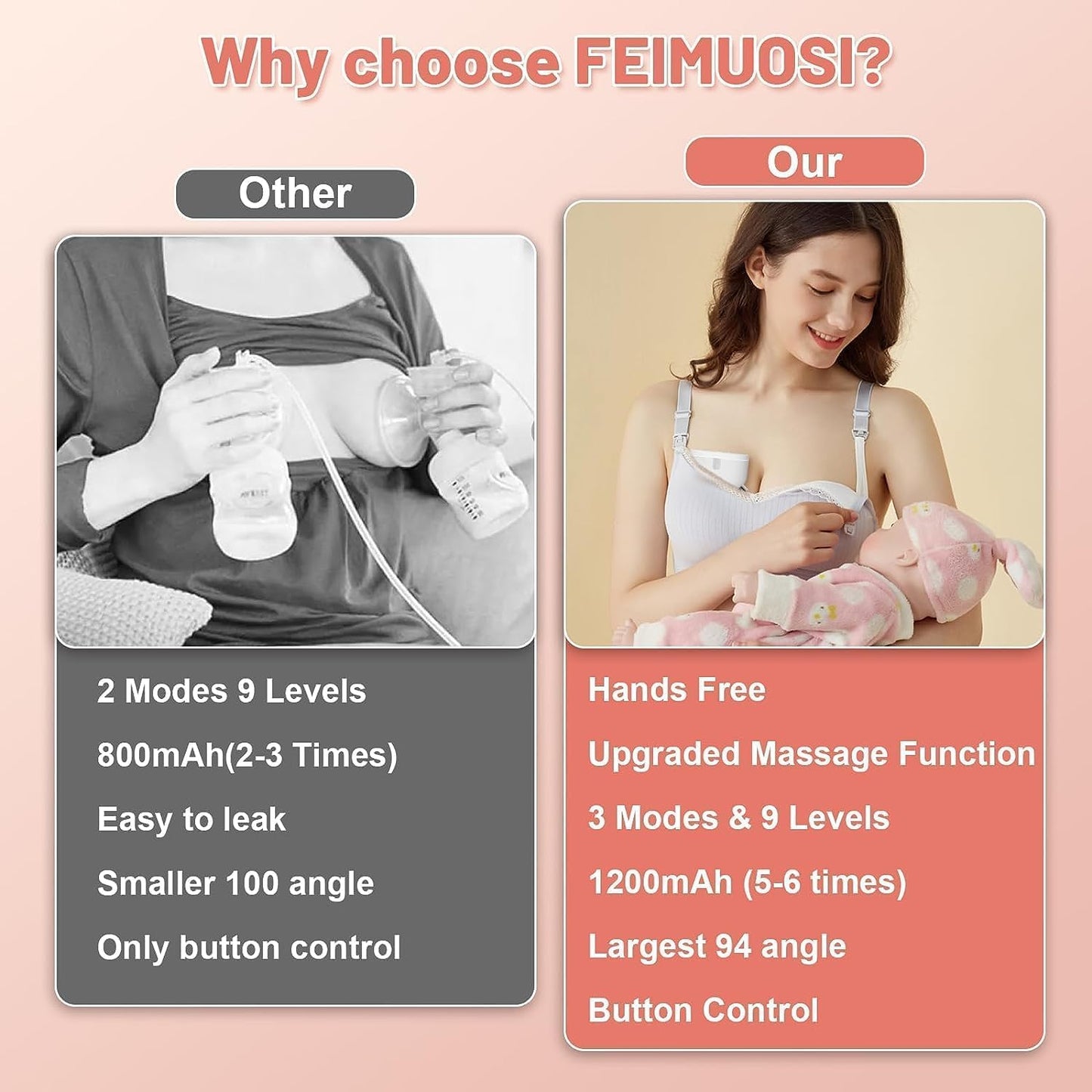 FEIMUOSI Hands-Free Electric Breast Pump