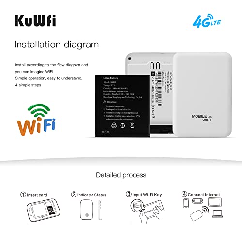 KuWFi Mobile Hotspot Router,4G LTE Mobile Wi-Fi Unlocked Wireless Modem,150 Mbps 4G LTE Portable WIFI Route,4G Outdoor Router For Travel with Indicator Light Battery Powered WIFI Router